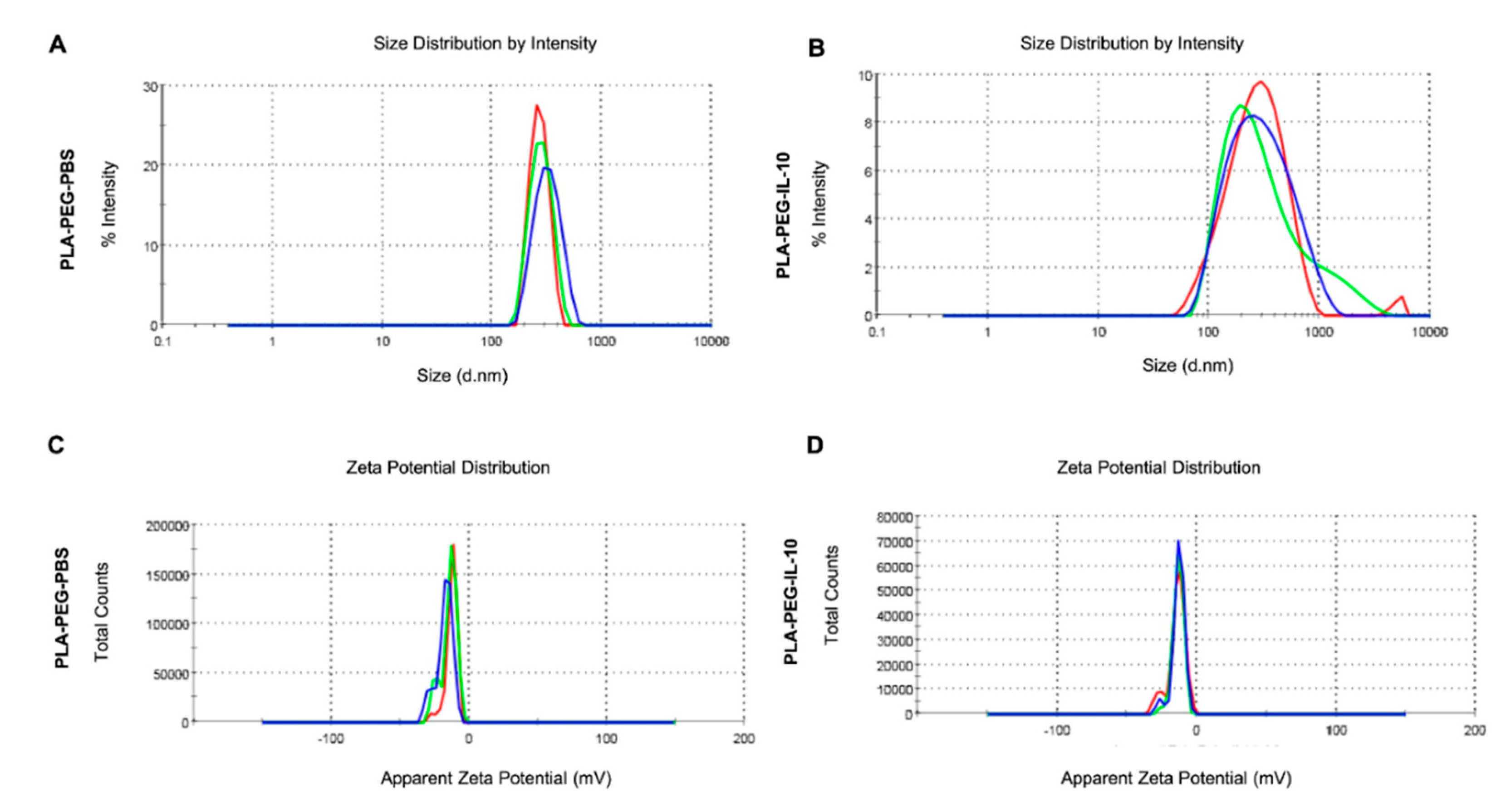 nanomaterials-09-01074-g002.png