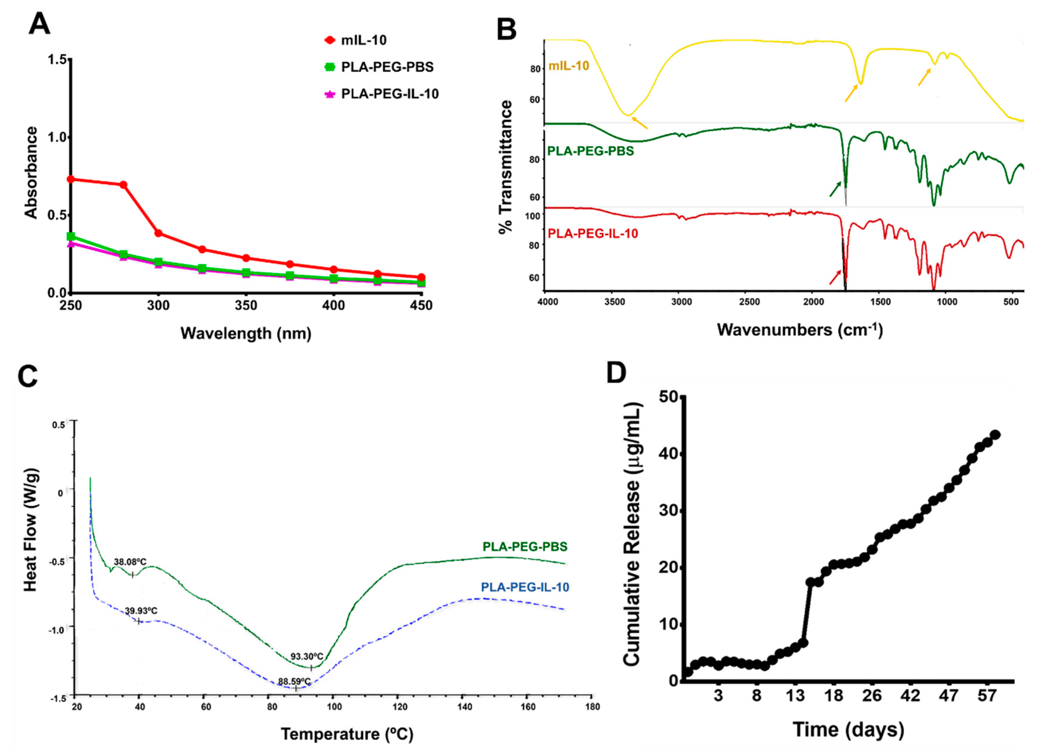 nanomaterials-09-01074-g003.png